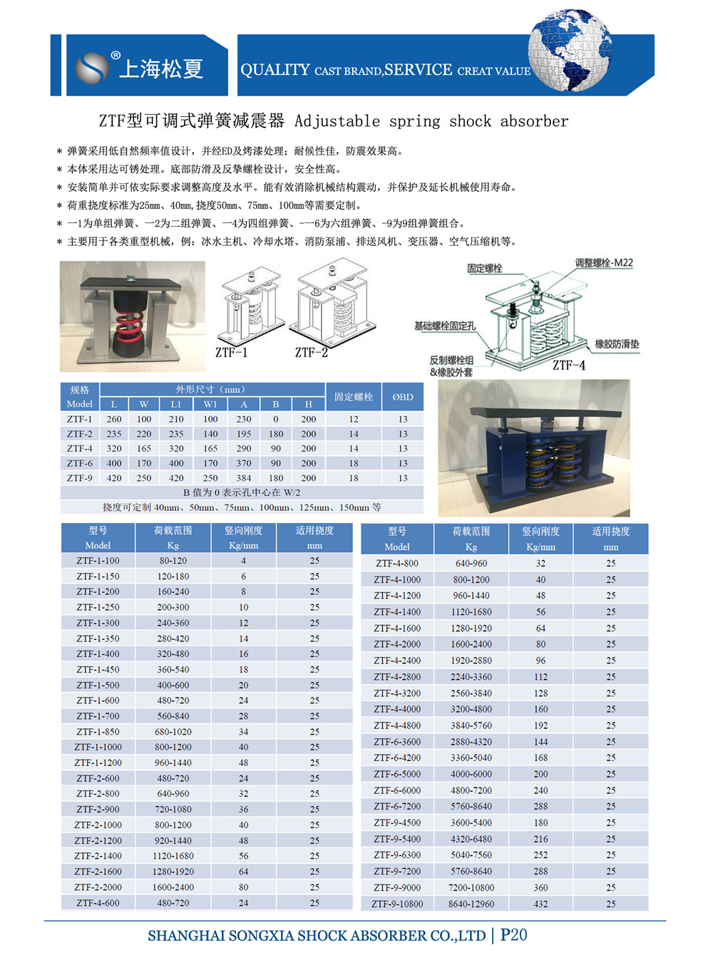 ZTF-2-2000彈簧隔震器參數(shù)圖