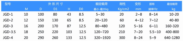 JGD-2橡膠減震器參數(shù)圖