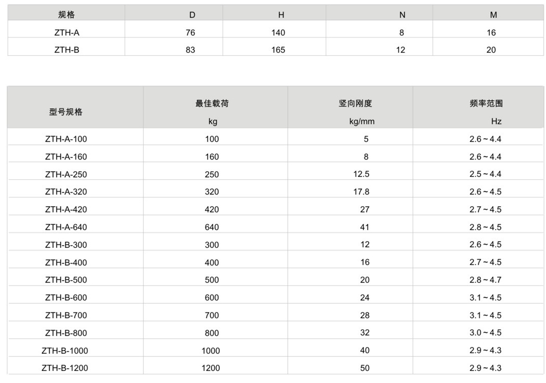 ZTH型彈簧減震器參數(shù)表